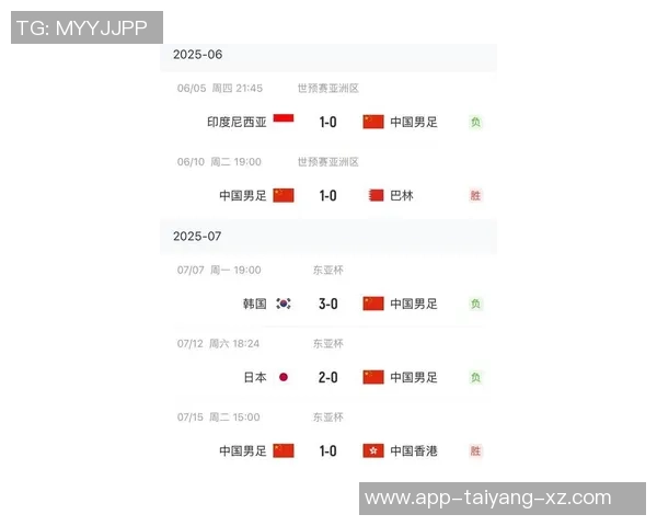FIFA年终排名揭晓国足位列世界第93亚洲第14创近11年新低